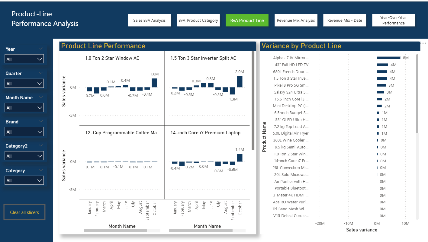 Power BI Dashboard 3